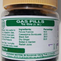 Gas Pills